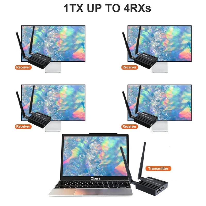 Hdmi Adapter - 200M draadloze HDMI-extender videozender en ontvanger